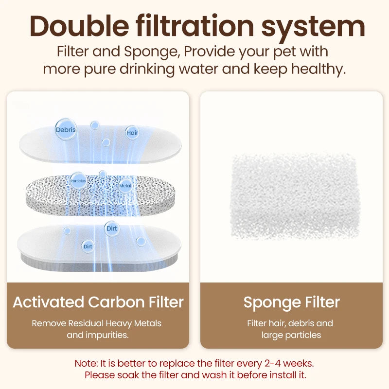 Smart Pet Fountain